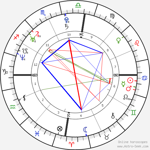 Isabeli Fontana birth chart, Isabeli Fontana astro natal horoscope, astrology