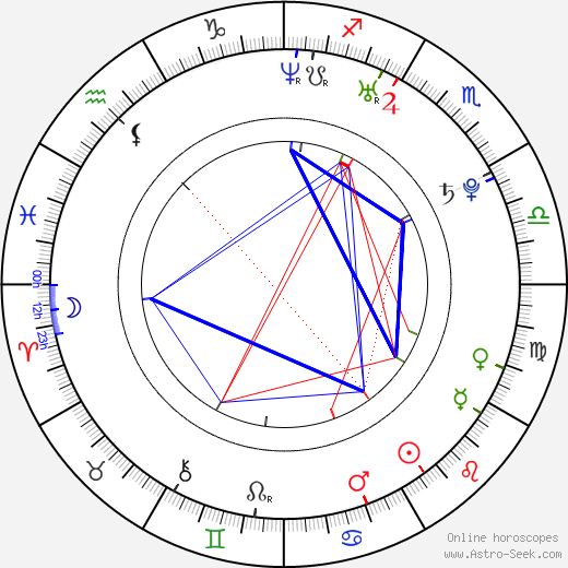 Jakub Šlégr birth chart, Jakub Šlégr astro natal horoscope, astrology