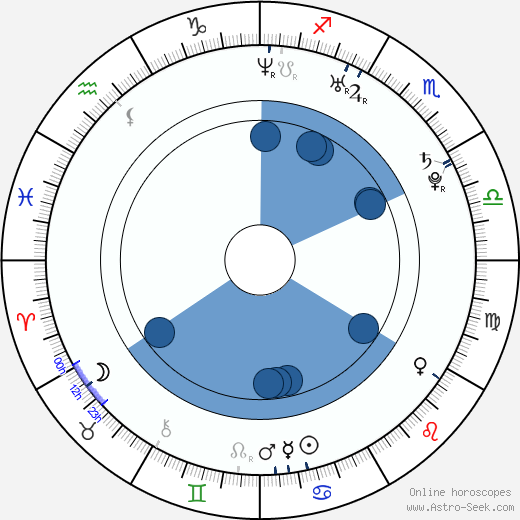 James Walters wikipedia, biography, birth chart, instagram James Walters wikipedia, horoscope, astrology, instagram