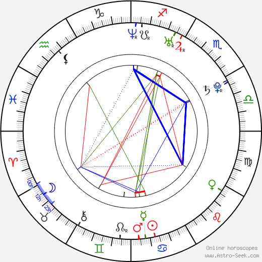 James Walters birth chart, James Walters astro natal horoscope, astrology