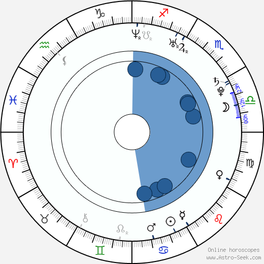 Jan Maxián wikipedia, horoscope, astrology, instagram