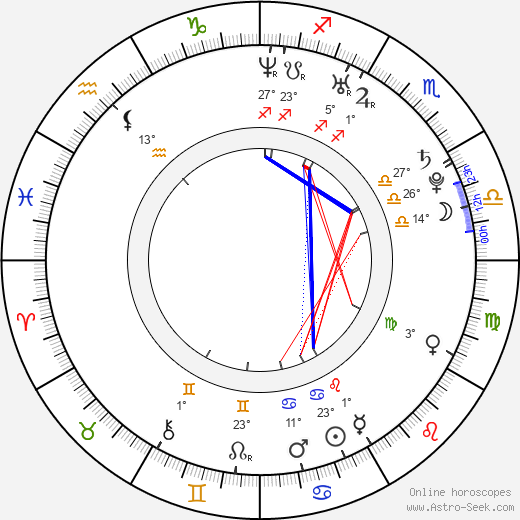 Jan Maxián birth chart, biography, wikipedia 2023, 2024