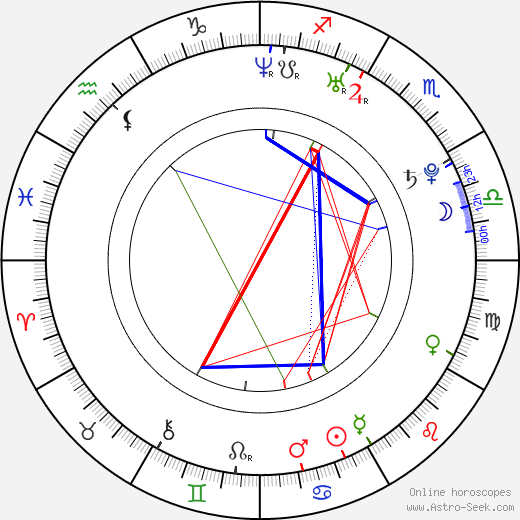 Jan Maxián birth chart, Jan Maxián astro natal horoscope, astrology