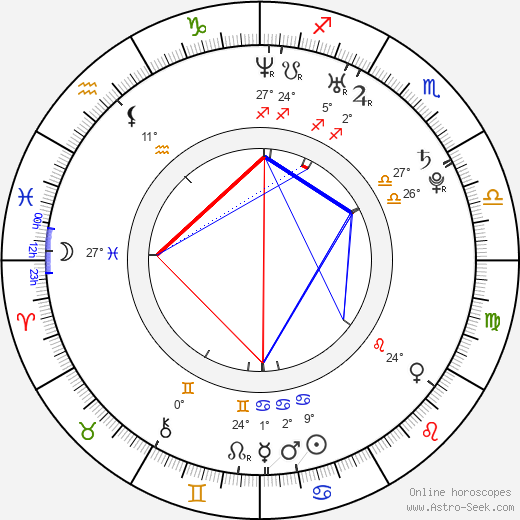 Jan Stokláska birth chart, biography, wikipedia 2024, 2025