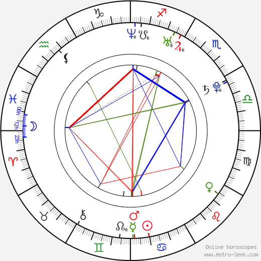 Jan Stokláska birth chart, Jan Stokláska astro natal horoscope, astrology