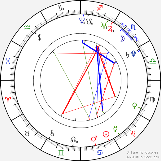 Jennifer Berry birth chart, Jennifer Berry astro natal horoscope, astrology