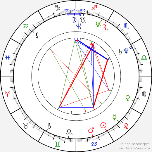 Jodi Albert birth chart, Jodi Albert astro natal horoscope, astrology