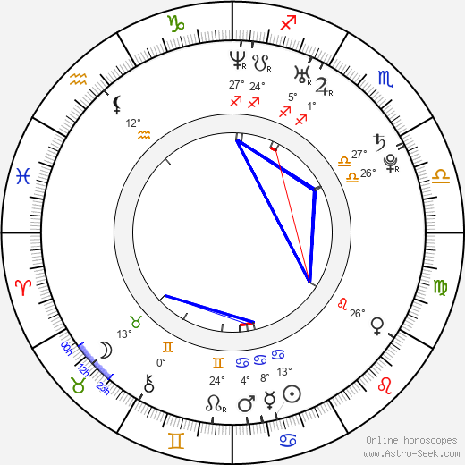 Joe Taliga Rokocoko birth chart, biography, wikipedia 2024, 2025