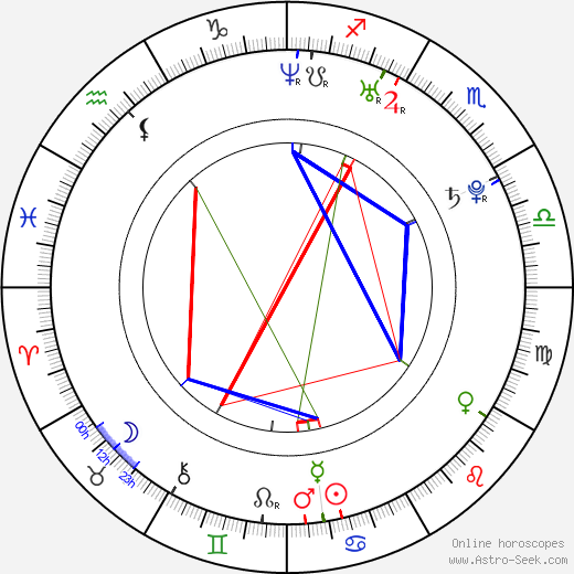 Joe Taliga Rokocoko birth chart, Joe Taliga Rokocoko astro natal horoscope, astrology