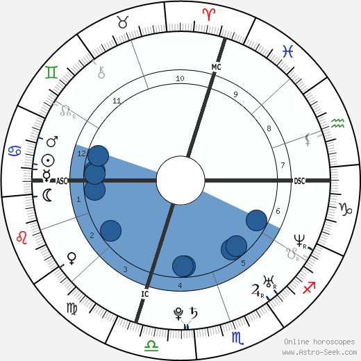 Jonathan Wessner wikipedia, horoscope, astrology, instagram