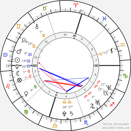 Jonathan Wessner birth chart, biography, wikipedia 2023, 2024