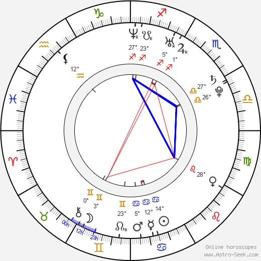 Klára Hladká birth chart, biography, wikipedia 2024, 2025