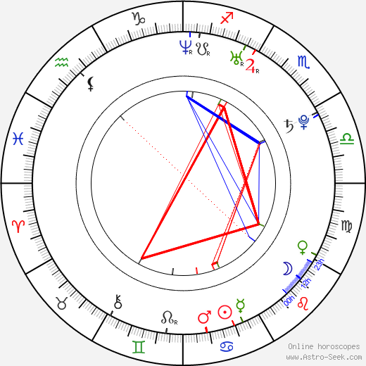Krystin Pellerin birth chart, Krystin Pellerin astro natal horoscope, astrology