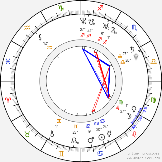 Liou Siang birth chart, biography, wikipedia 2023, 2024