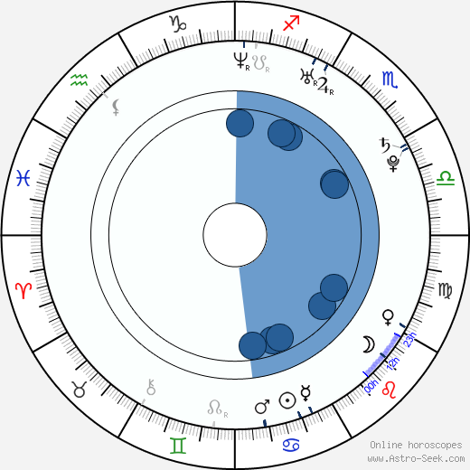 Marc McKnight wikipedia, horoscope, astrology, instagram