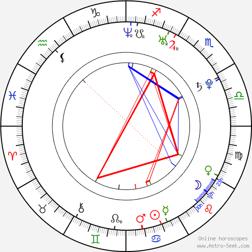 Marc McKnight birth chart, Marc McKnight astro natal horoscope, astrology