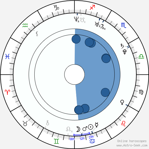 Marco Dapper wikipedia, horoscope, astrology, instagram