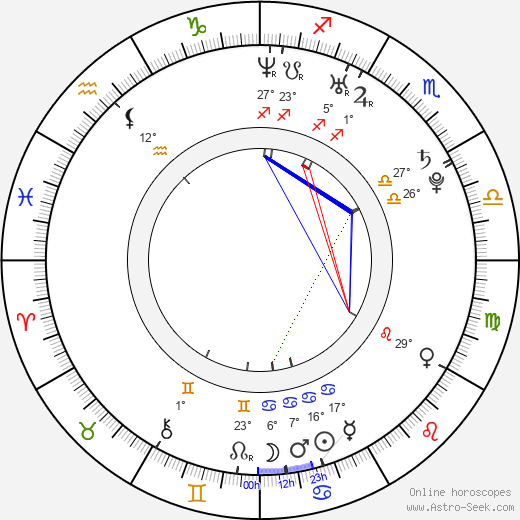 Marco Dapper birth chart, biography, wikipedia 2024, 2025