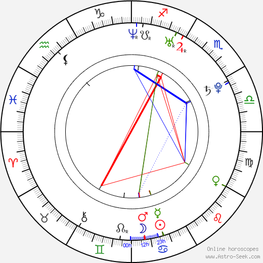 Marco Dapper birth chart, Marco Dapper astro natal horoscope, astrology