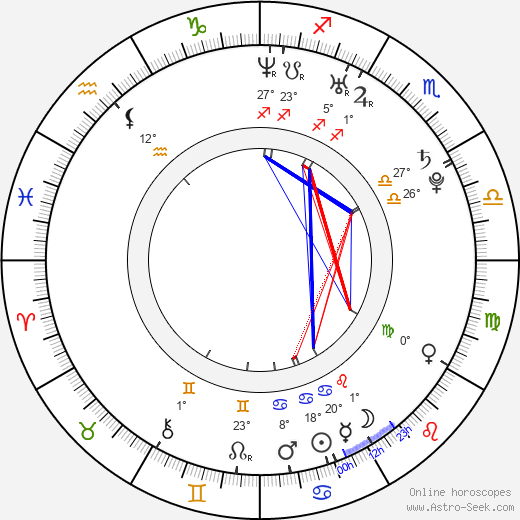 Marie Serneholt birth chart, biography, wikipedia 2024, 2025