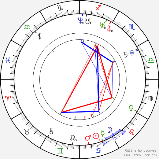 Marie Serneholt birth chart, Marie Serneholt astro natal horoscope, astrology