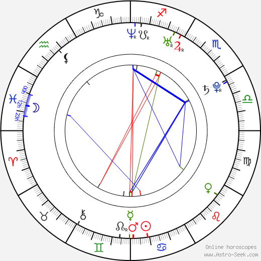 Marit Larsen birth chart, Marit Larsen astro natal horoscope, astrology