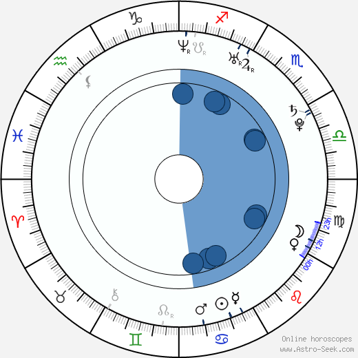 Mark Freiburger horoscope, astrology, sign, zodiac, date of birth, instagram