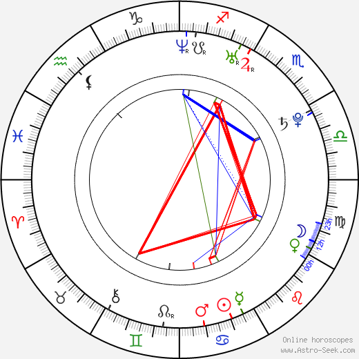 Mark Freiburger birth chart, Mark Freiburger astro natal horoscope, astrology