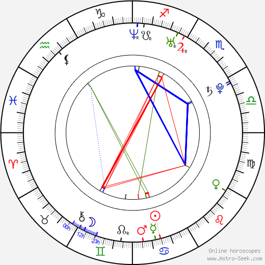 Martin Wallström birth chart, Martin Wallström astro natal horoscope, astrology