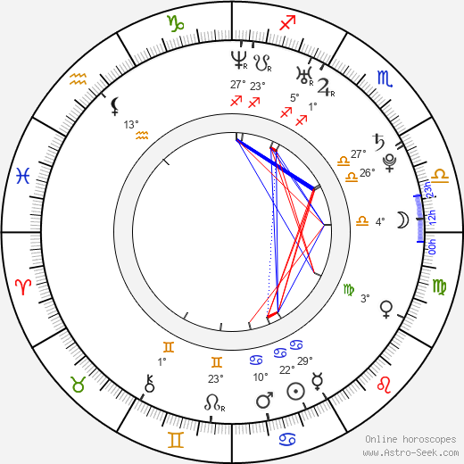 Matthew Perkins birth chart, biography, wikipedia 2024, 2025