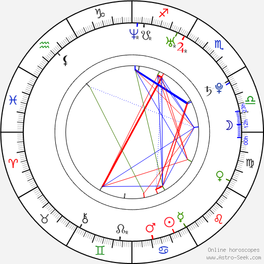 Matthew Perkins birth chart, Matthew Perkins astro natal horoscope, astrology