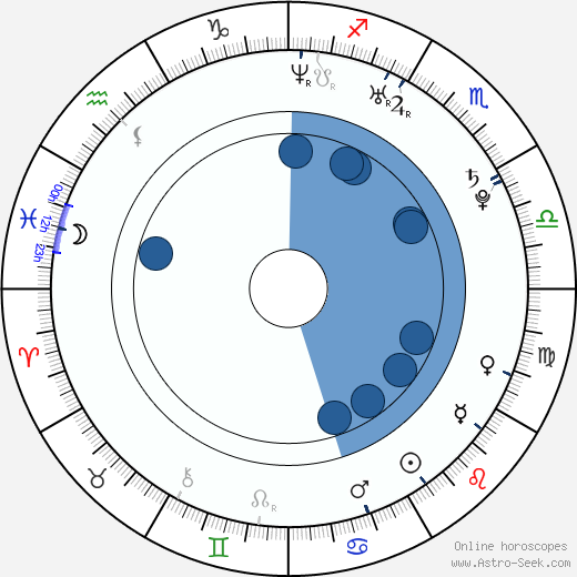 Michael Heidemann wikipedia, biography, birth chart, instagram Michael Heidemann wikipedia, horoscope, astrology, instagram