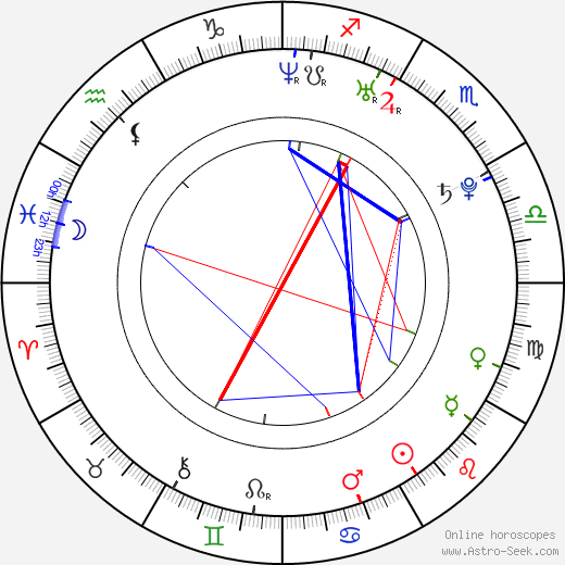 Michael Heidemann birth chart, Michael Heidemann astro natal horoscope, astrology