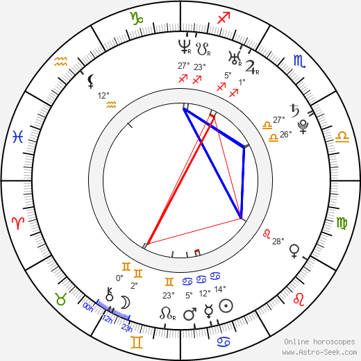 Michal Daněk birth chart, biography, wikipedia 2023, 2024