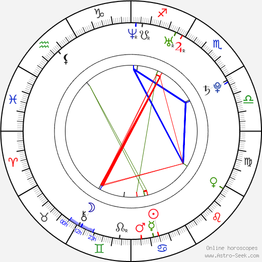 Michal Daněk birth chart, Michal Daněk astro natal horoscope, astrology