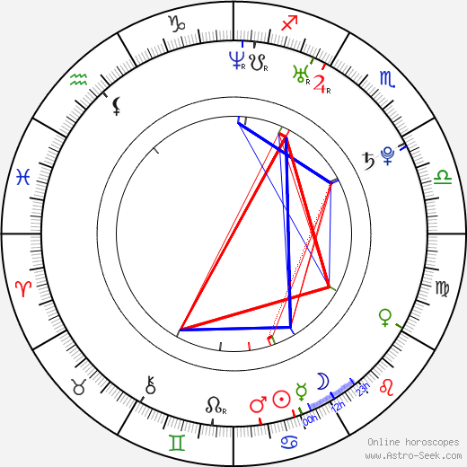 Michal Isteník birth chart, Michal Isteník astro natal horoscope, astrology