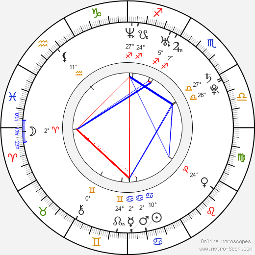 Michelle Branch birth chart, biography, wikipedia 2023, 2024