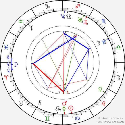 Michelle Branch birth chart, Michelle Branch astro natal horoscope, astrology