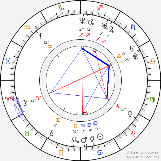 Miguel Ángel Munoz birth chart, biography, wikipedia 2024, 2025