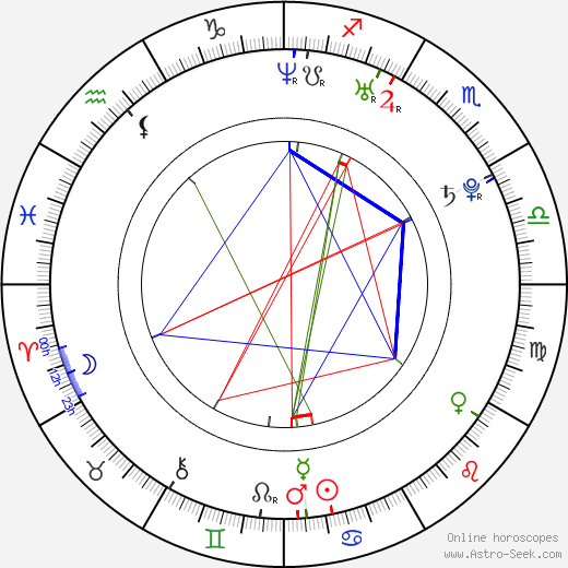 Miguel Ángel Munoz birth chart, Miguel Ángel Munoz astro natal horoscope, astrology
