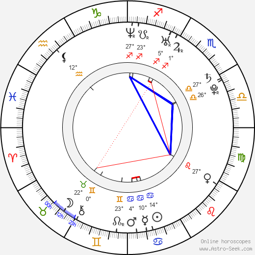 Mike Mitchell birth chart, biography, wikipedia 2024, 2025