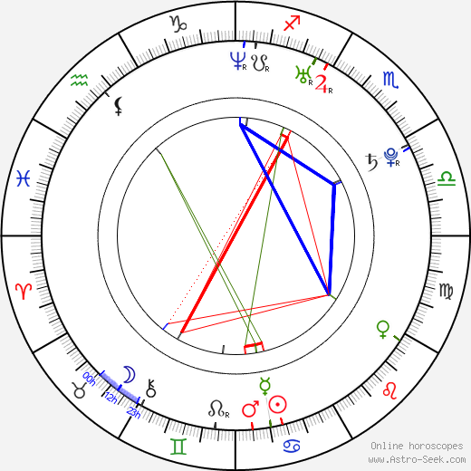 Mike Mitchell birth chart, Mike Mitchell astro natal horoscope, astrology