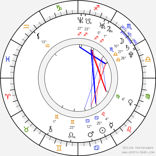 Mikk Pahapill birth chart, biography, wikipedia 2023, 2024