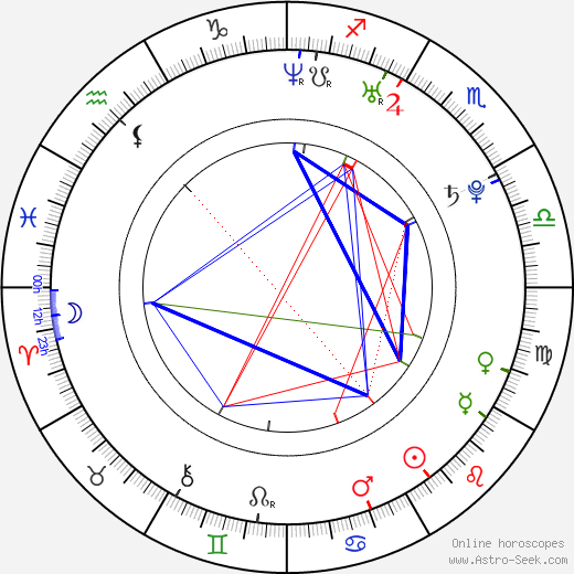 Morgan Palmer Hubbard birth chart, Morgan Palmer Hubbard astro natal horoscope, astrology