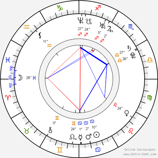 Natalya Rudova birth chart, biography, wikipedia 2024, 2025