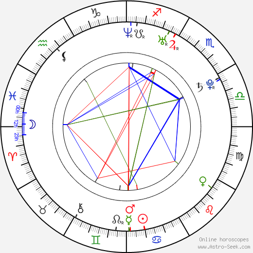 Natalya Rudova birth chart, Natalya Rudova astro natal horoscope, astrology