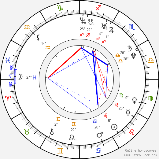 Nicholas LaRoche birth chart, biography, wikipedia 2024, 2025