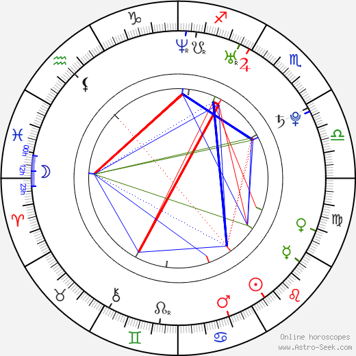 Nicholas LaRoche birth chart, Nicholas LaRoche astro natal horoscope, astrology