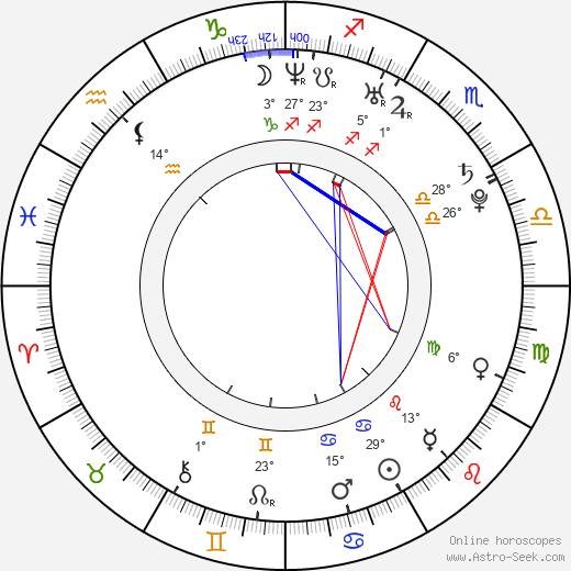 Nick Teti birth chart, biography, wikipedia 2023, 2024