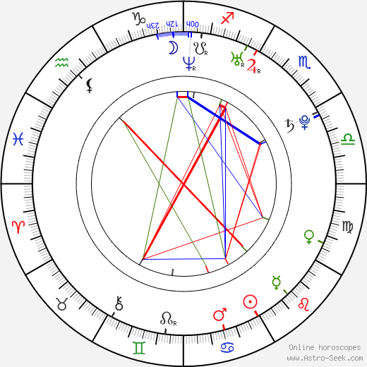 Nick Teti birth chart, Nick Teti astro natal horoscope, astrology